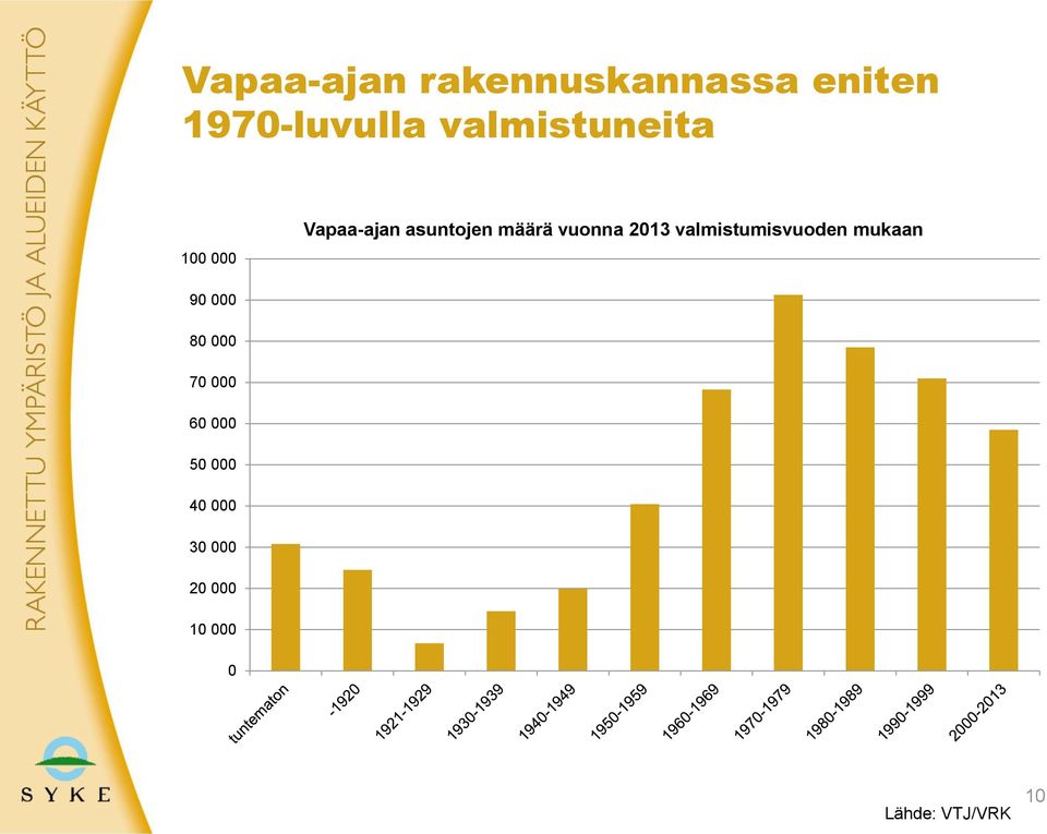 vuonna 2013 valmistumisvuoden mukaan 90 000 80 000 70