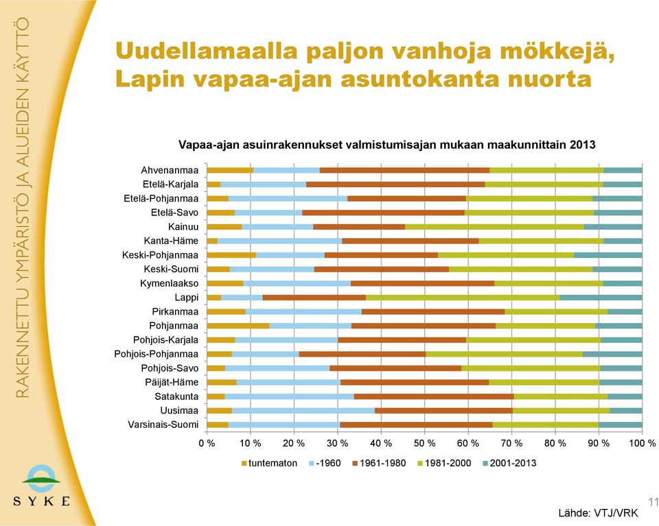 Keski-Suomi Kymenlaakso Lappi Pirkanmaa Pohjanmaa Pohjois-Karjala Pohjois-Pohjanmaa Pohjois-Savo Päijät-Häme Satakunta