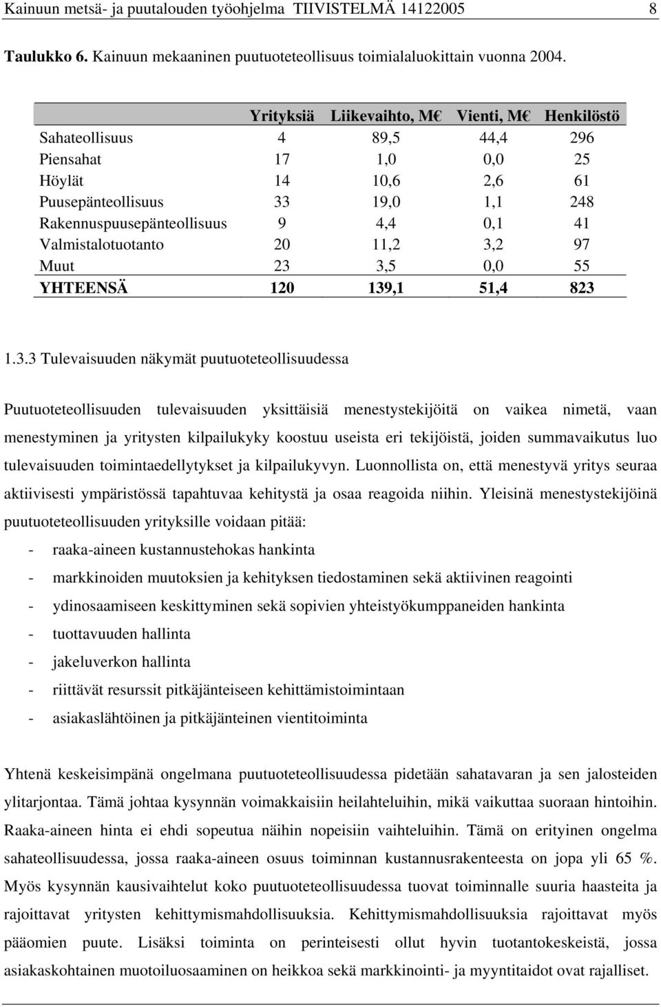Valmistalotuotanto 20 11,2 3,