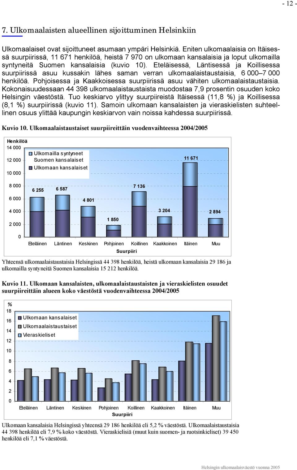 Eteläisessä, Läntisessä ja Koillisessa suurpiirissä asuu kussakin lähes saman verran ulkomaalaistaustaisia, 6 000 7 000 henkilöä.