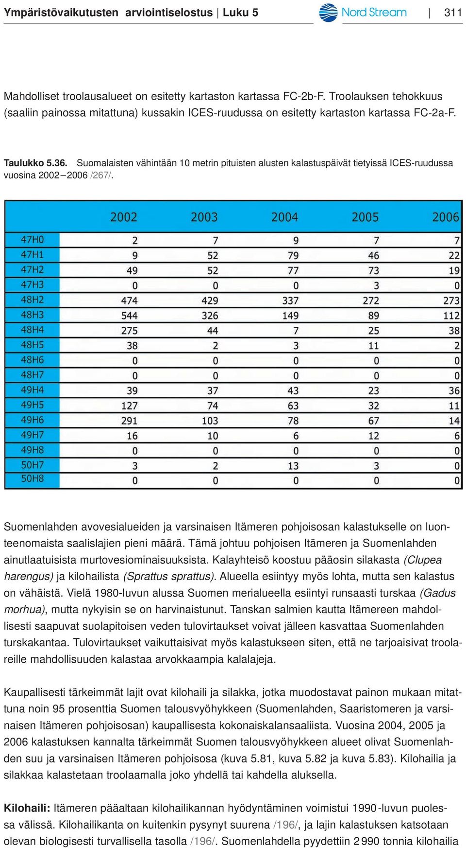 Suomalaisten vähintään 10 metrin pituisten alusten kalastuspäivät tietyissä ICES-ruudussa vuosina 2002 2006 /267/.