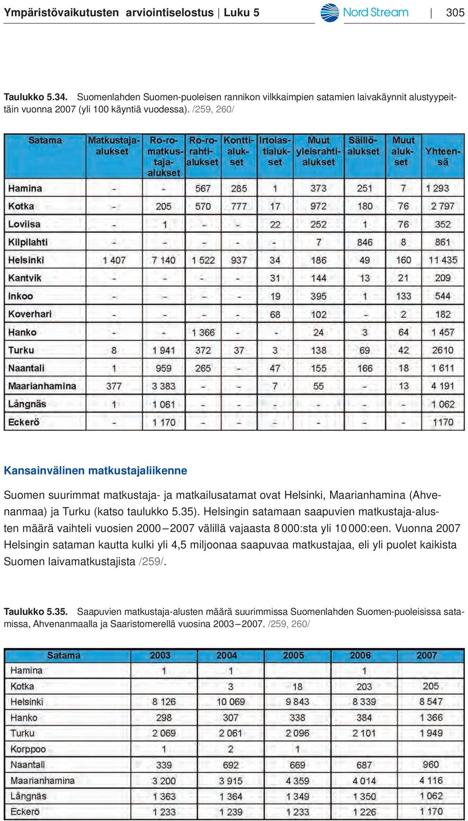 Helsingin satamaan saapuvien matkustaja-alusten määrä vaihteli vuosien 2000 2007 välillä vajaasta 8000:sta yli 10 000:een.
