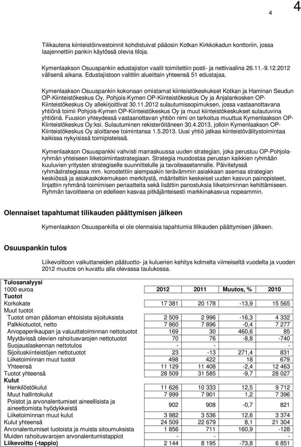 Kymenlaakson Osuuspankin kokonaan omistamat kiinteistökeskukset Kotkan ja Haminan Seudun OP-Kiinteistökeskus Oy, Pohjois-Kymen OP-Kiinteistökeskus Oy ja Anjalankosken OP- Kiinteistökeskus Oy