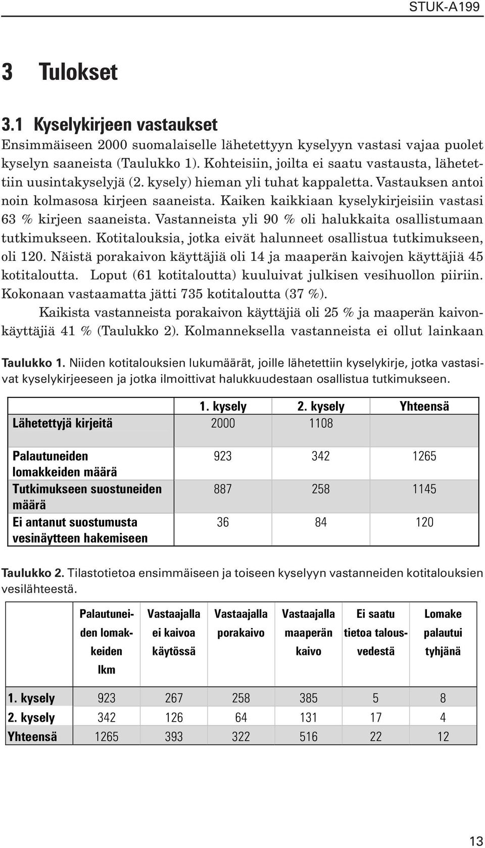 Kaiken kaikkiaan kyselykirjeisiin vastasi 63 % kirjeen saaneista. Vastanneista yli 90 % oli halukkaita osallistumaan tutkimukseen.