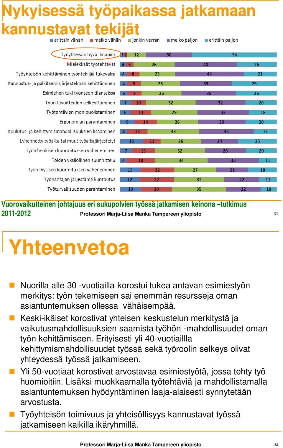 Keski-ikäiset korostivat yhteisen keskustelun merkitystä ja vaikutusmahdollisuuksien saamista työhön -mahdollisuudet oman työn kehittämiseen.