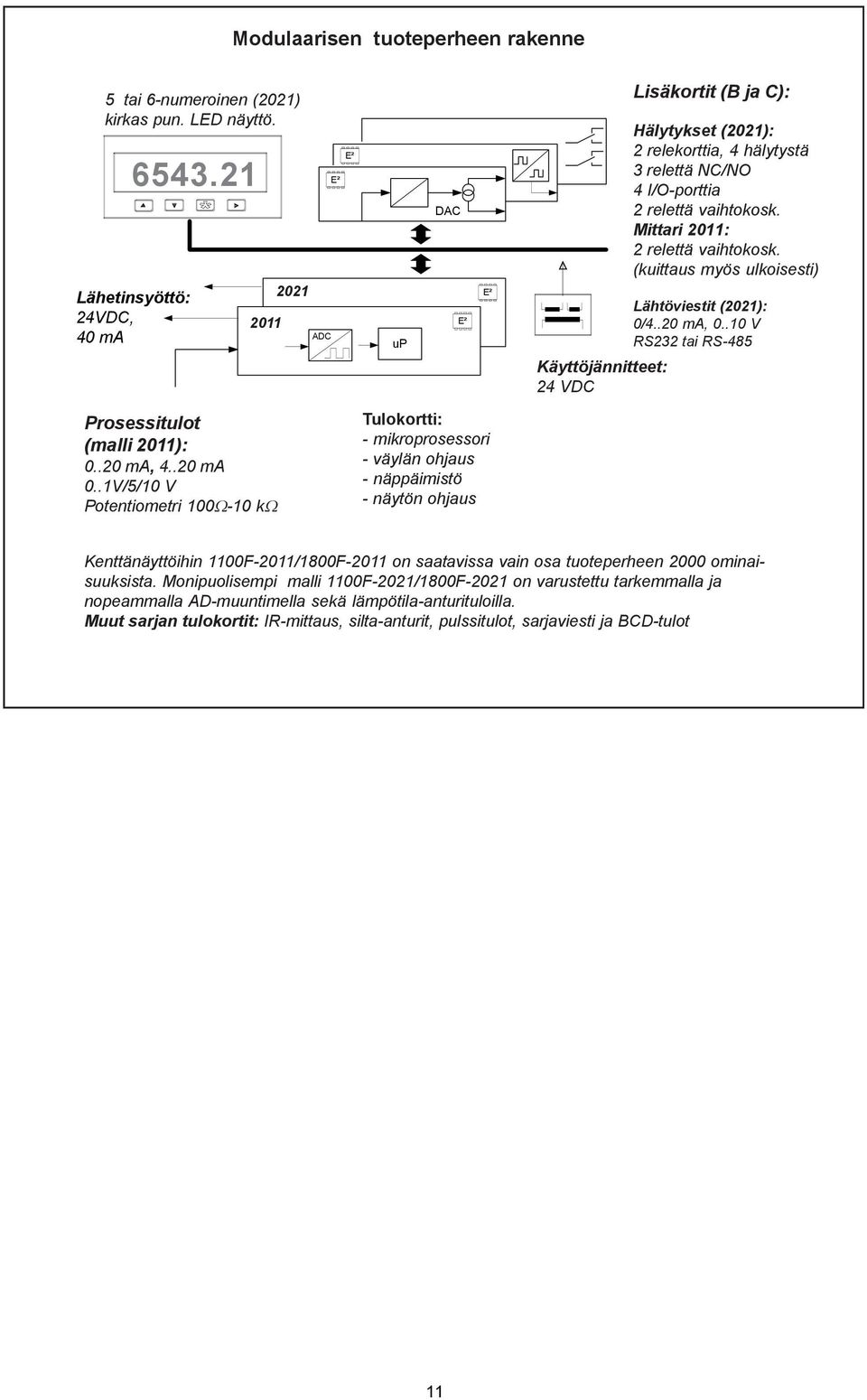 (kuittaus myös ulkoisesti) Lähtöviestit (0): 0/..0 ma, 0..0 V RS tai RS8 Prosessitulot (malli 0): 0..0 ma,..0 ma 0.