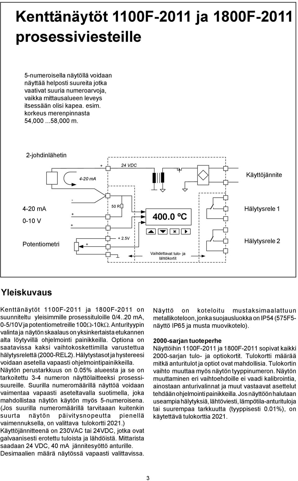 V Hälytysrele Vaihdettavat tulo ja lähtökortit Yleiskuvaus Kenttänäytöt 00F0 ja 800F0 on suunniteltu yleisimmille prosessituloille 0/..0 ma, 0/0V ja potentiometreille 00Ω0kΩ.