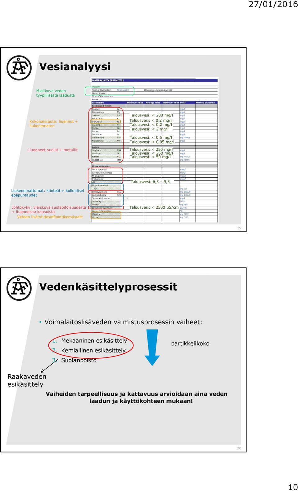 Johtokyky: yleiskuva suolapitoisuudesta + liuenneista kaasuista Veteen lisätyt desinfiointikemikaalit Talousvesi: < 2500 µs/cm 19 Vedenkäsittelyprosessit Voimalaitoslisäveden valmistusprosessin