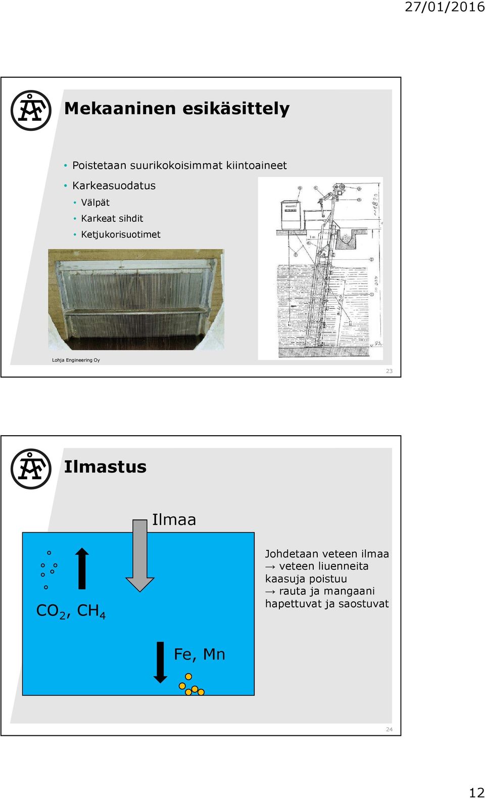 Engineering Oy 23 Ilmastus Ilmaa CO 2, CH 4 Johdetaan veteen ilmaa