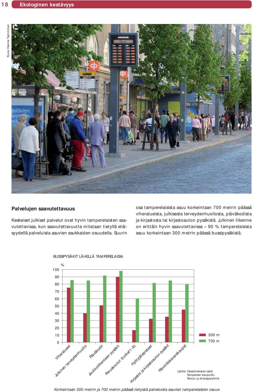 Suurin osa tamperelaisista asuu korkeintaan 700 metrin päässä viheralueista, julkisesta terveydenhuollosta, päiväkodista ja kirjastosta tai kirjastoauton pysäkistä.