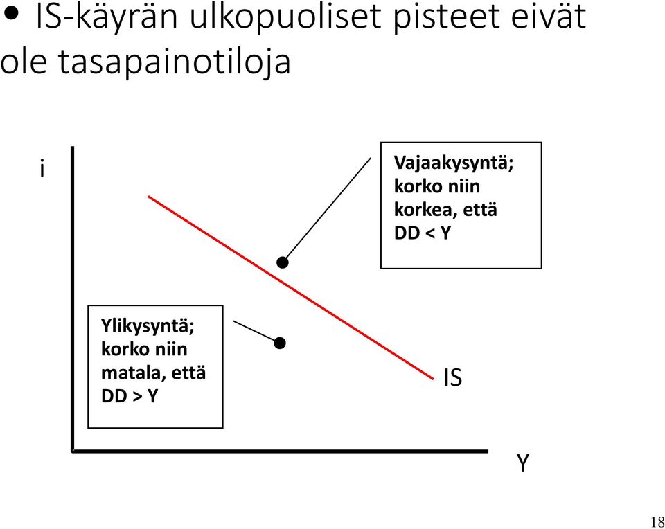 korko niin korkea, että DD < Y