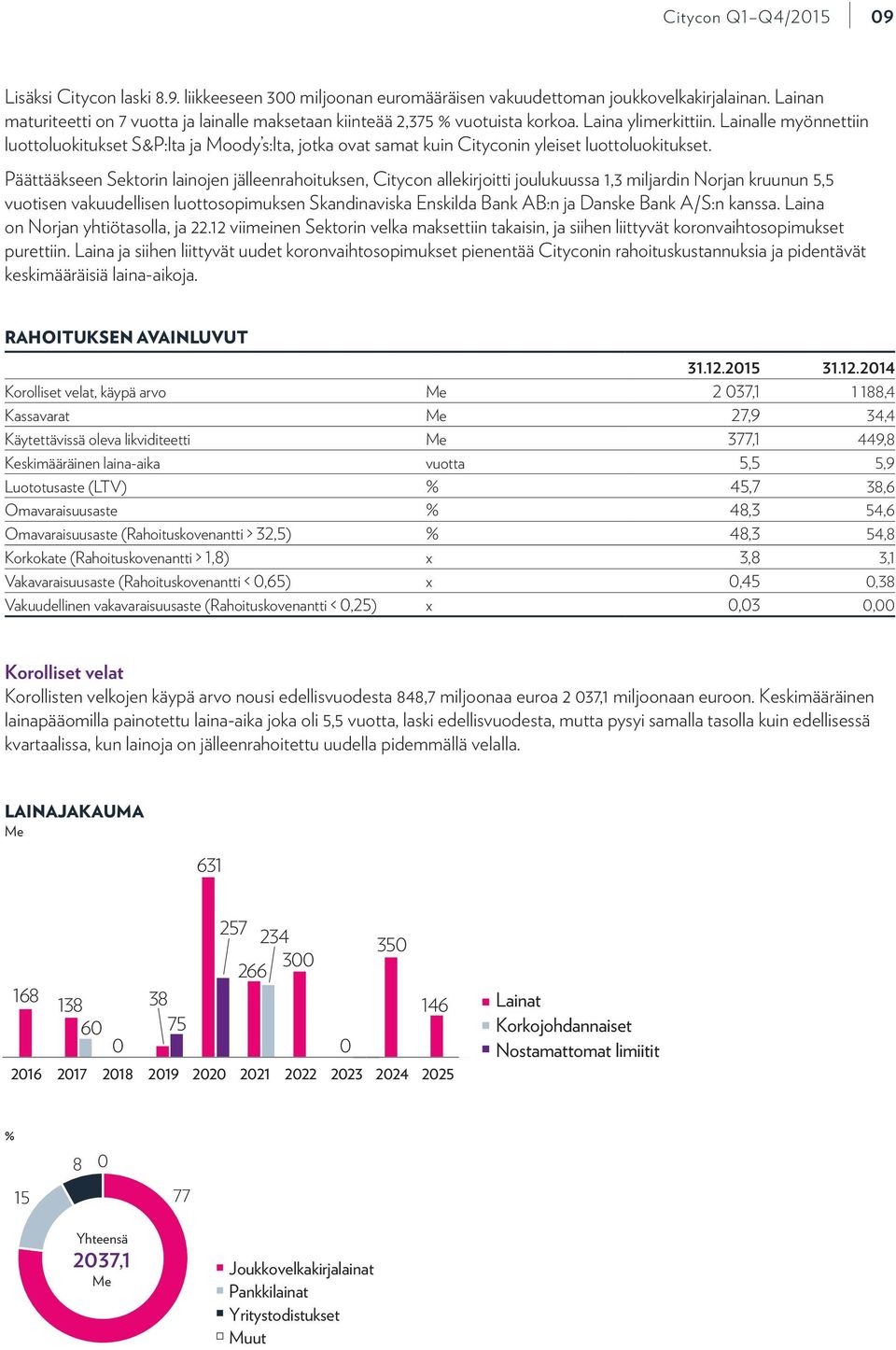Päättääkseen Sektorin lainojen jälleenrahoituksen, Citycon allekirjoitti joulukuussa 1,3 miljardin Norjan kruunun 5,5 vuotisen vakuudellisen luottosopimuksen Skandinaviska Enskilda Bank AB:n ja