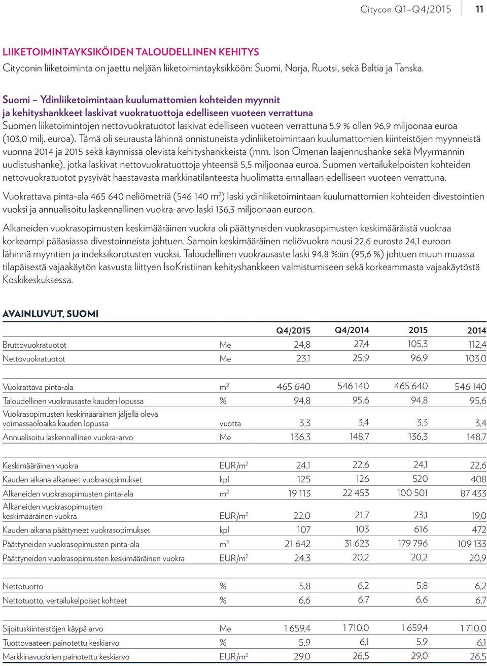 vuoteen verrattuna 5,9 % ollen 96,9 miljoonaa euroa (103,0 milj. euroa).