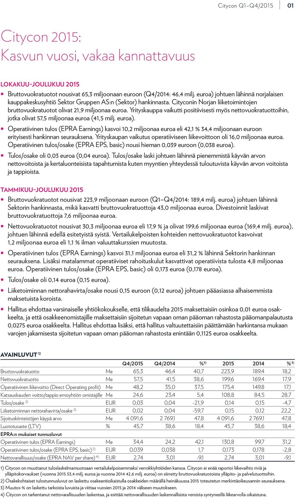 Yrityskauppa vaikutti positiivisesti myös nettovuokratuottoihin, jotka olivat 57,5 miljoonaa euroa (41,5 milj. euroa).