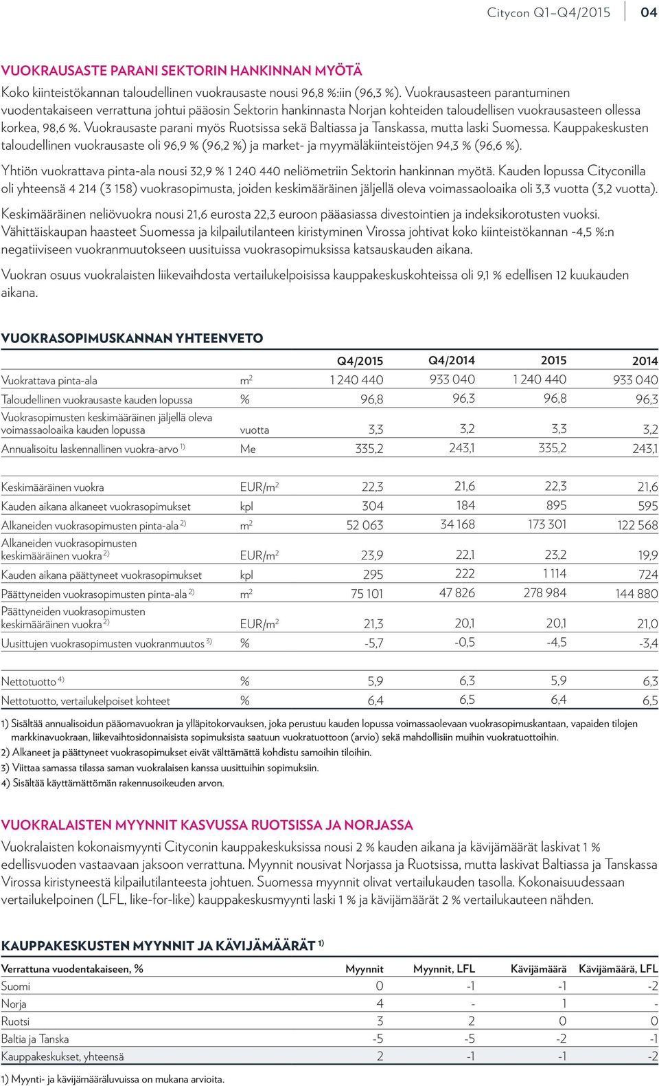 Vuokrausaste parani myös Ruotsissa sekä Baltiassa ja Tanskassa, mutta laski Suomessa. Kauppakeskusten taloudellinen vuokrausaste oli 96,9 % (96,2 %) ja market- ja myymäläkiinteistöjen 94,3 % (96,6 %).
