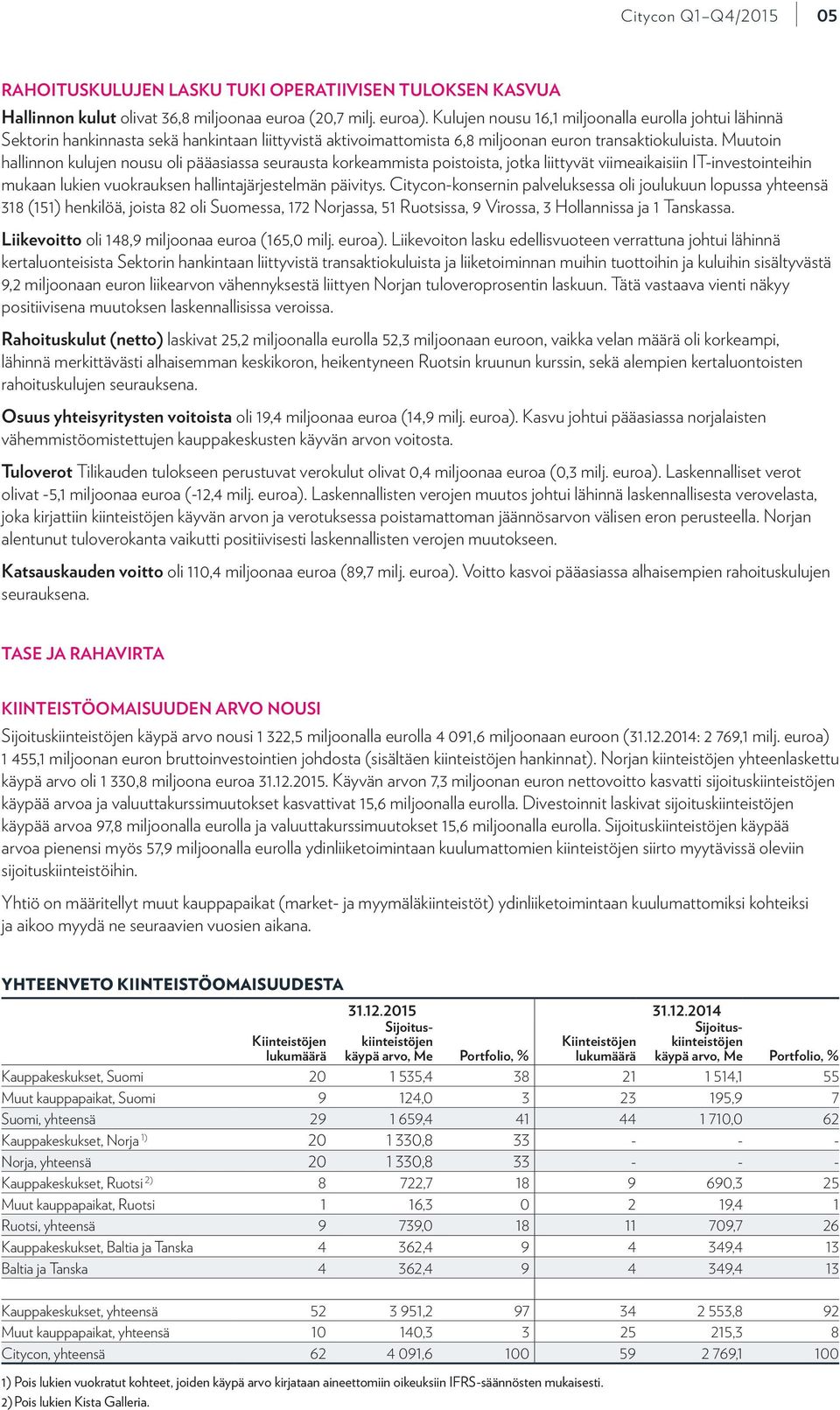 Muutoin hallinnon kulujen nousu oli pääasiassa seurausta korkeammista poistoista, jotka liittyvät viimeaikaisiin IT-investointeihin mukaan lukien vuokrauksen hallintajärjestelmän päivitys.