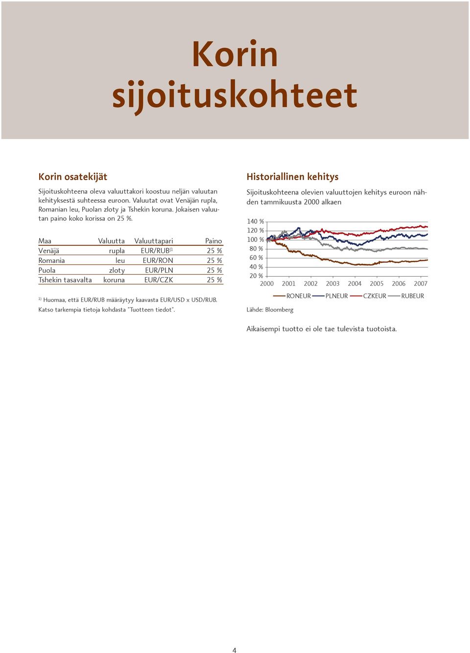 Maa Valuutta Valuuttapari Paino Venäjä rupla (1 EUR/RUB 25 % Romania leu EUR/RON 25 % Puola zloty EUR/PLN 25 % Tshekin tasavalta koruna EUR/CZK 25 % 1) Huomaa, että EUR/RUB määräytyy kaavasta