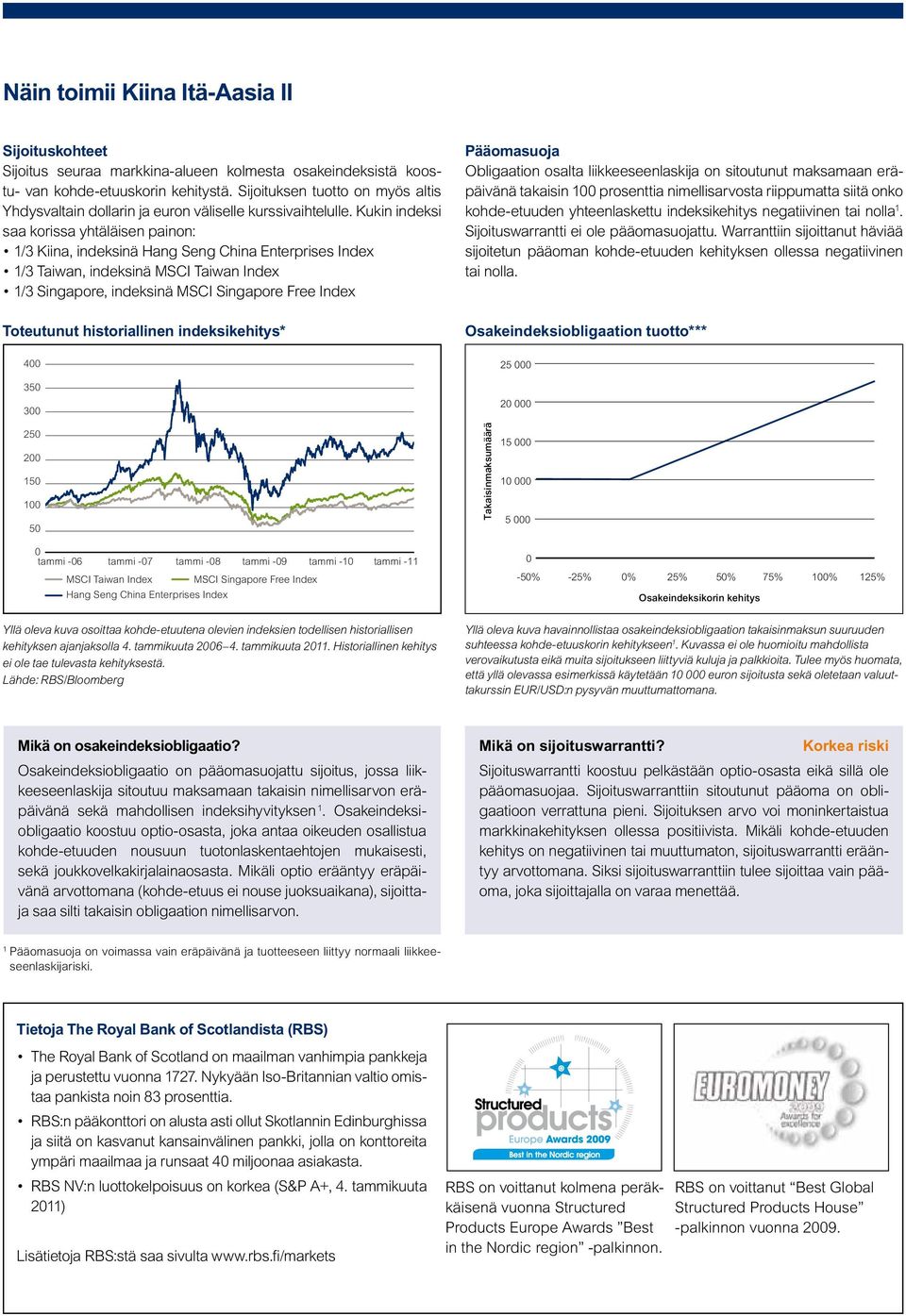 Kukin indeksi saa korissa yhtäläisen painon: 1/3 Kiina, indeksinä Hang Seng China Enterprises Index 1/3 Taiwan, indeksinä MSCI Taiwan Index 1/3 Singapore, indeksinä MSCI Singapore Free Index