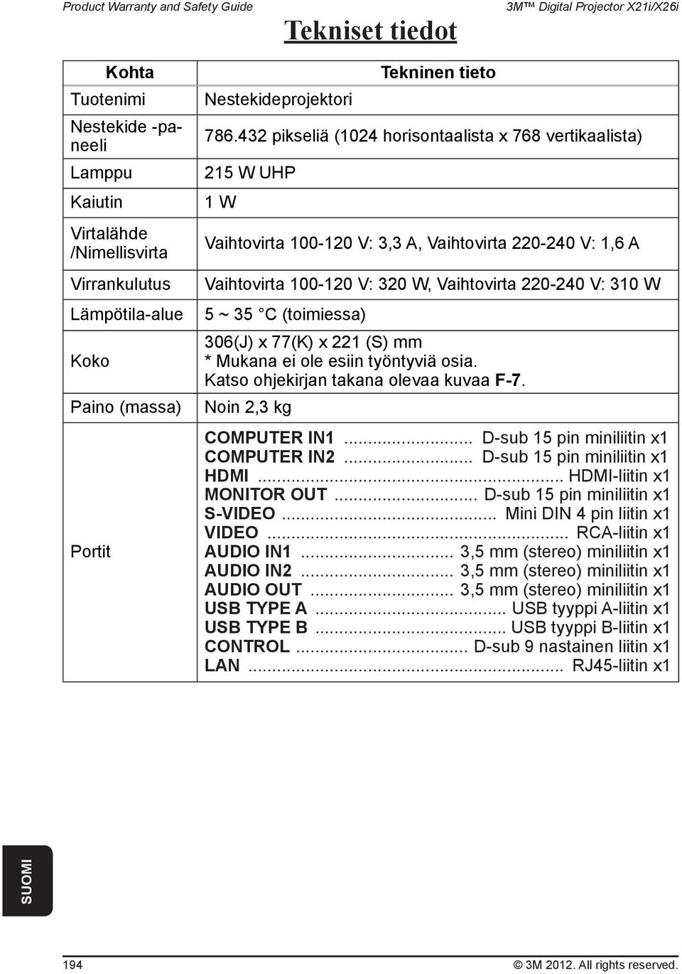 432 pikseliä (1024 horisontaalista x 768 vertikaalista) 215 W UHP 1 W Vaihtovirta 100-120 V: 3,3 A, Vaihtovirta 220-240 V: 1,6 A Vaihtovirta 100-120 V: 320 W, Vaihtovirta 220-240 V: 310 W 5 ~ 35 C