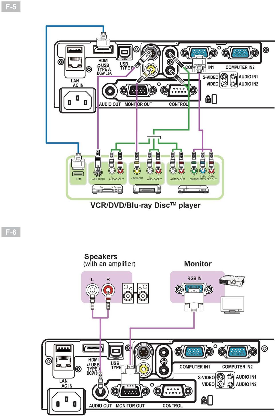 S-VIDEO OUT L R AUDIO OUT VIDEO OUT L R AUDIO OUT L R AUDIO OUT Y CB/PB CR/PR COMPONENT VIDEO OUT VCR/DVD/Blu-ray