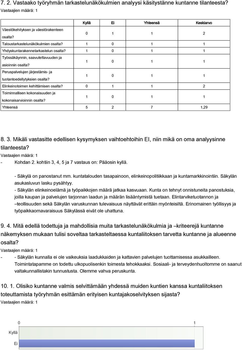 Peruspalvelujen järjestämis- ja 1 0 1 1 tuotantoedellytyksien osalta? Elinkeinotoimen kehittämisen osalta? 0 1 1 2 Toiminnallisen kokonaisuuden ja 1 0 1 1 kokonaisarvioinnin osalta?