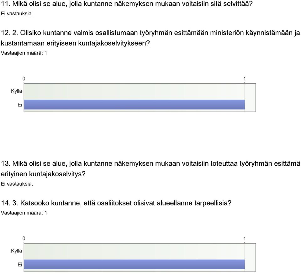 kuntajakoselvitykseen? Kyllä Ei 0 1 13.