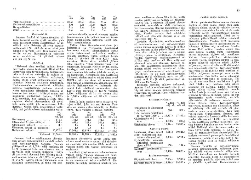 Alin diskontto oli siten muuttu ma ttomasti 4 %, niinkuin se on ollut jou lukuun 3 päivästä 1934.