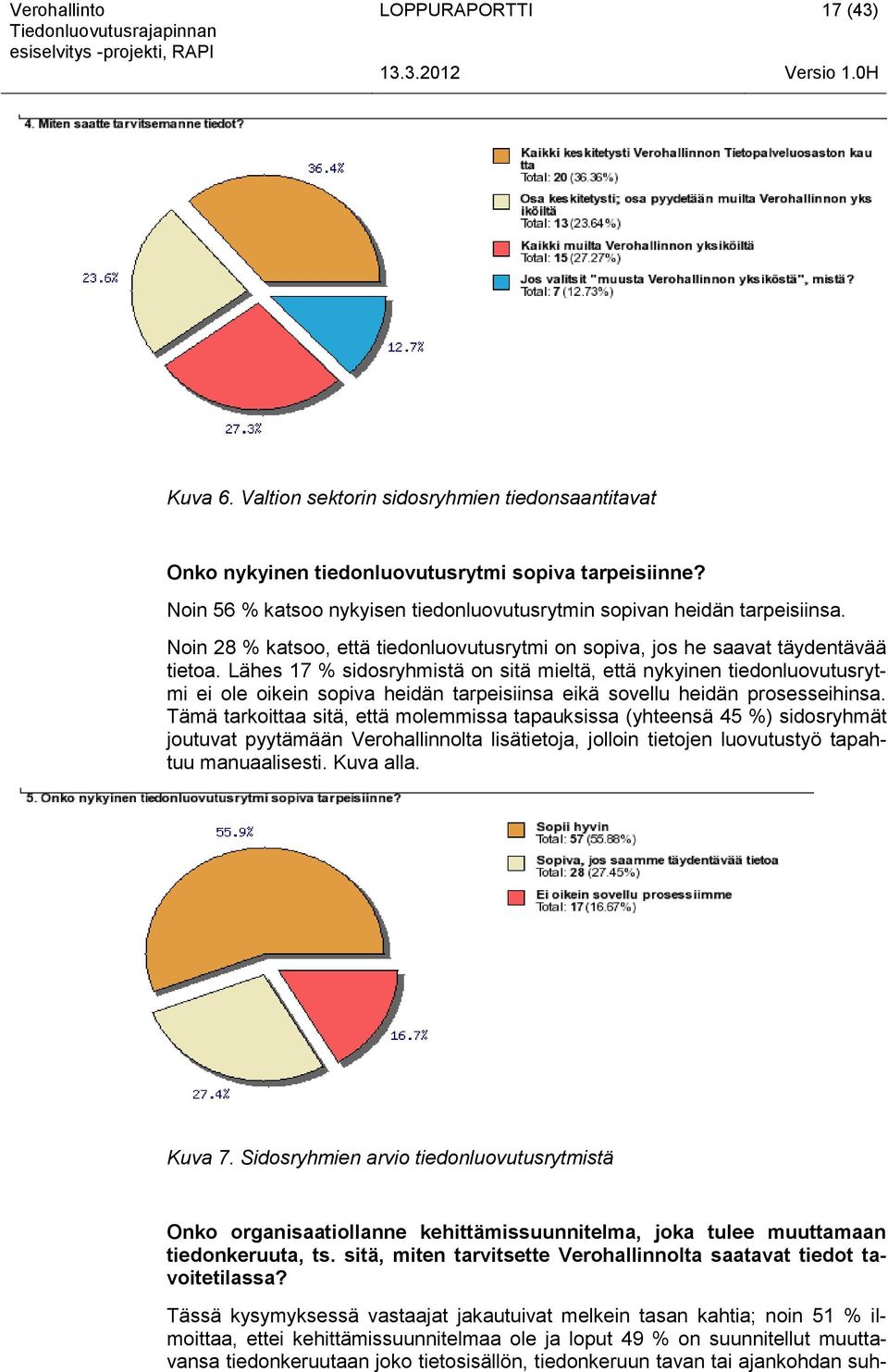 Nin 28 % kats, että tiednluvutusrytmi n spiva, js he saavat täydentävää tieta.