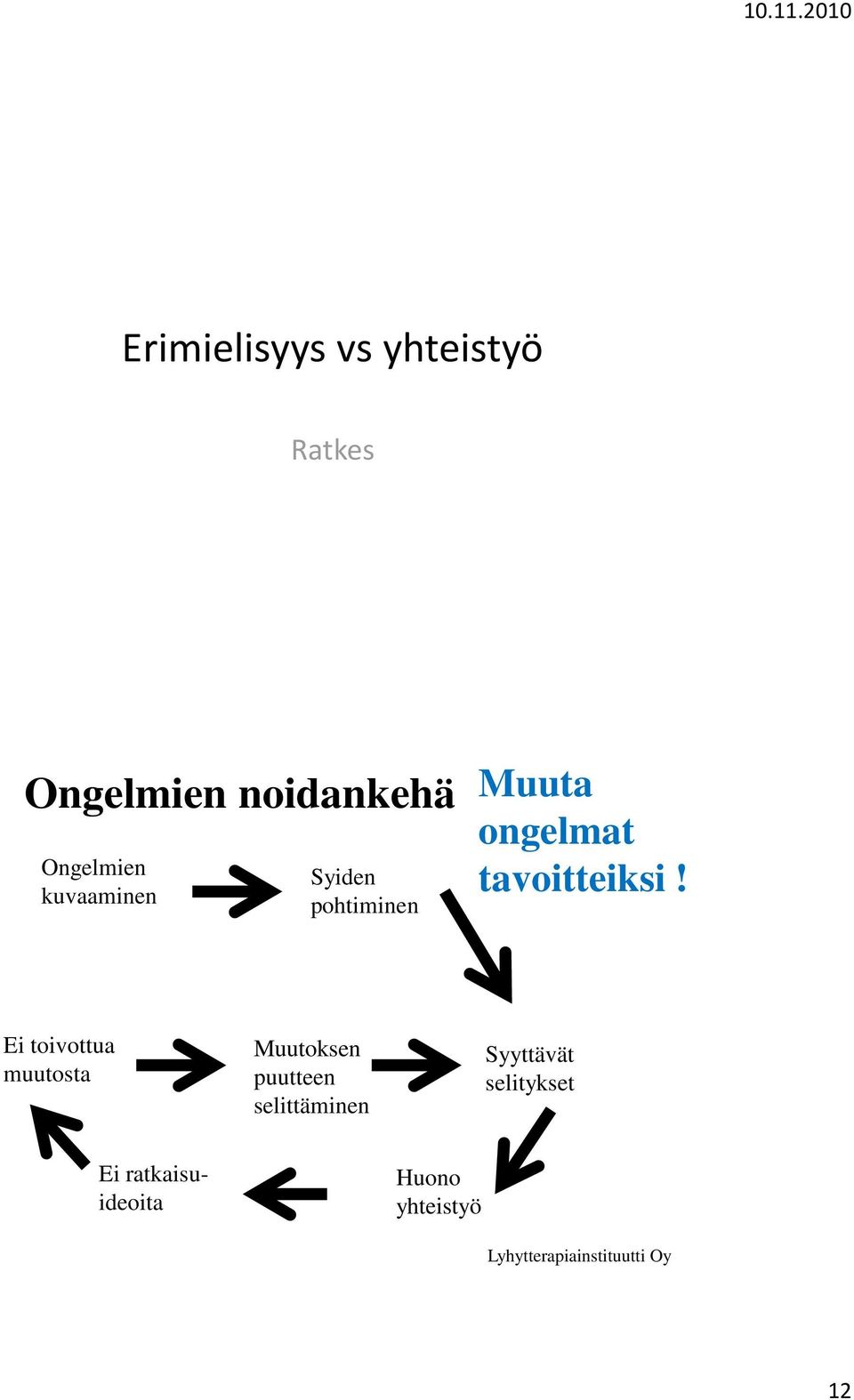 Ei toivottua muutosta Muutoksen puutteen selittäminen Syyttävät