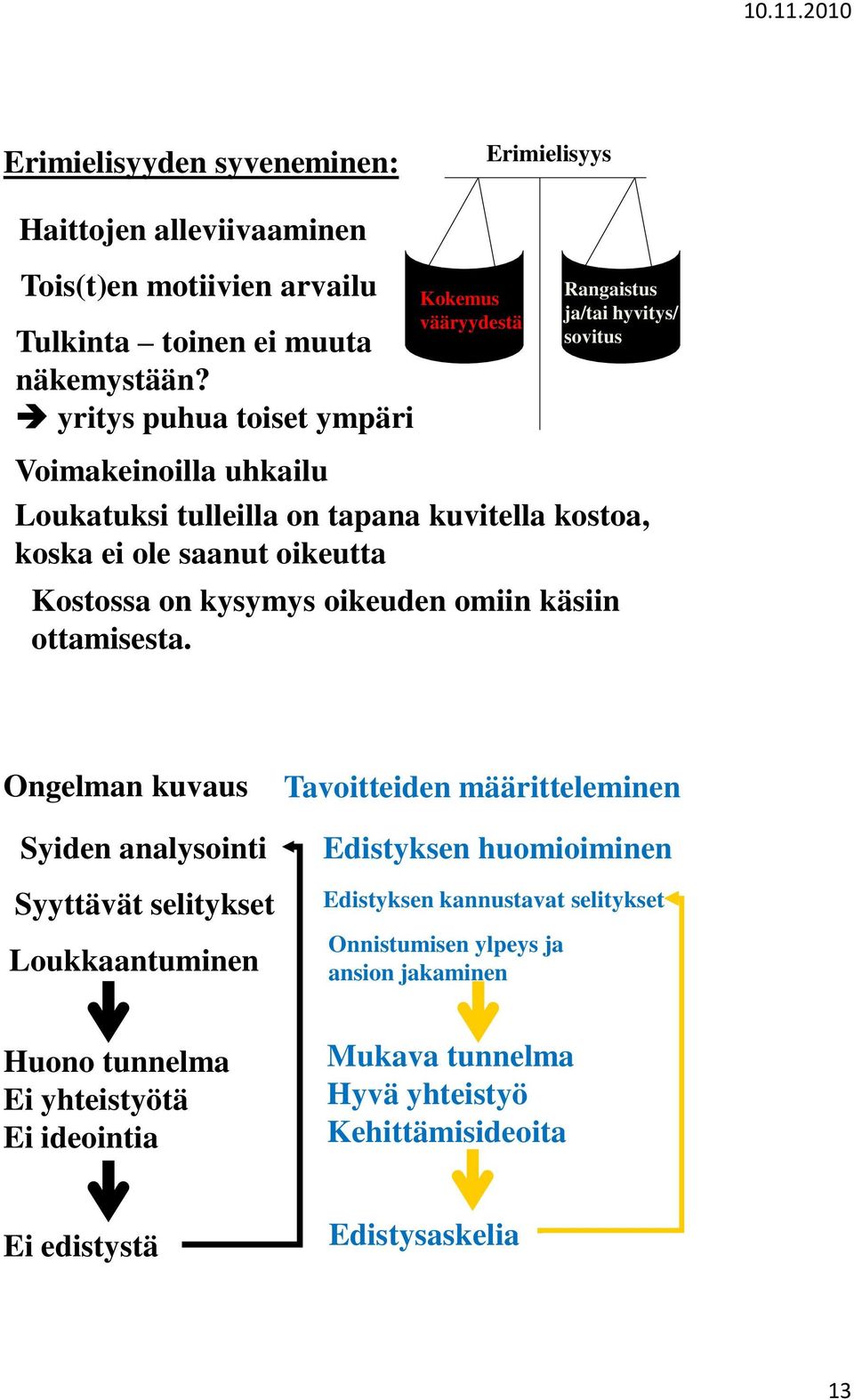 saanut oikeutta Kostossa on kysymys oikeuden omiin käsiin ottamisesta.