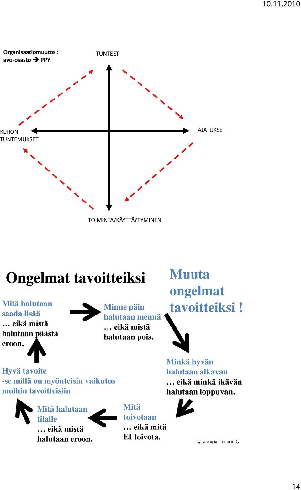 Muuta ongelmat tavoitteiksi!