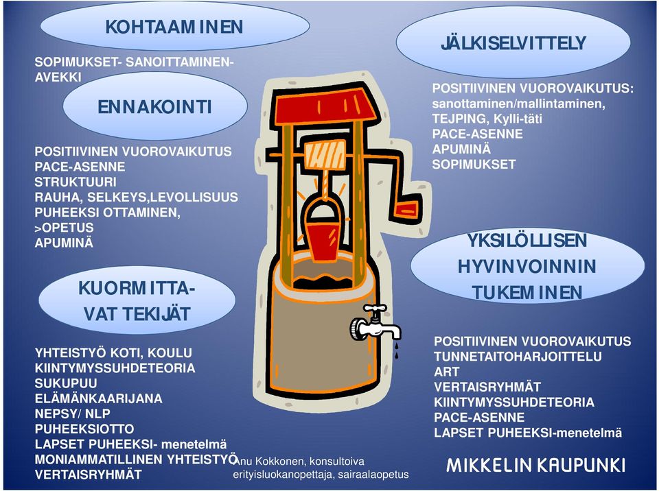 MONIAMMATILLINEN YHTEISTYÖ VERTAISRYHMÄT JÄLKISELVITTELY POSITIIVINEN VUOROVAIKUTUS: sanottaminen/mallintaminen, TEJPING, Kylli-täti PACE-ASENNE APUMINÄ