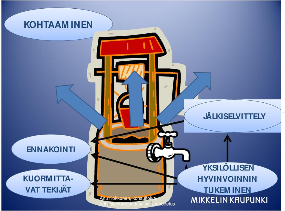 ENNAKOINTI KUORMITTA-