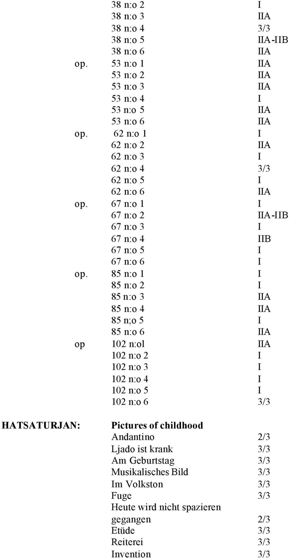 85 n:o 1 85 n:o 2 85 n:o 3 A 85 n:o 4 A 85 n;o 5 85 n:o 6 A op 102 n:ol A 102 n:o 2 102 n:o 3 102 n:o 4 102 n:o 5 102 n:o 6 3/3 HATSATURJAN: