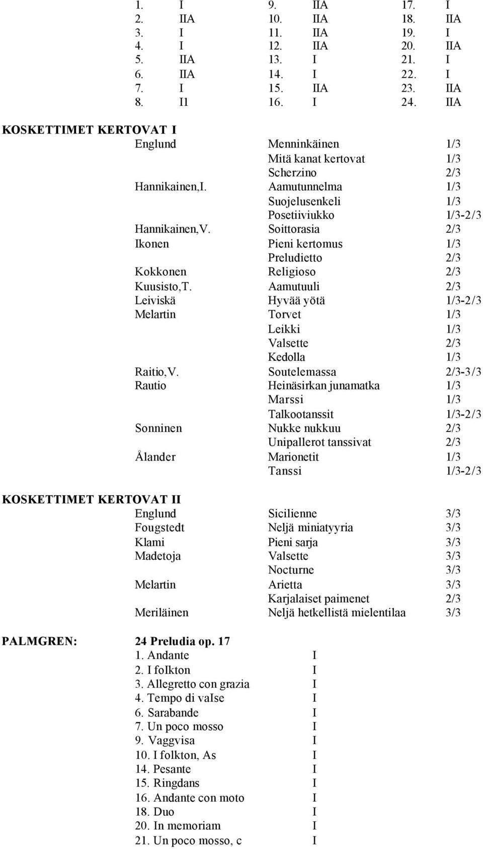 Soittorasia 2/3 konen Pieni kertomus 1/3 Preludietto 2/3 Kokkonen Religioso 2/3 Kuusisto,T. Aamutuuli 2/3 Leiviskä Hyvää yötä 1/3-2/3 Melartin Torvet 1/3 Leikki 1/3 Valsette 2/3 Kedolla 1/3 Raitio,V.