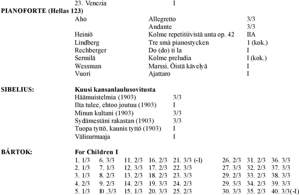 ) Wessman Marssi, Öistä kävelyä Vuori Ajattaro SBELUS: BÁRTOK: Kuusi kansanlaulusovitusta Häämuistelmia (1903) 3/3 lta tulee, ehtoo joutuu (1903) Minun kultani (1903) 3/3 Sydämestäni rakastan