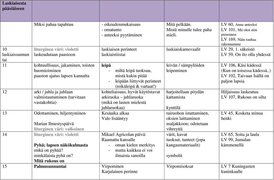 mikä on pyhää? minkälaista pyhä on?