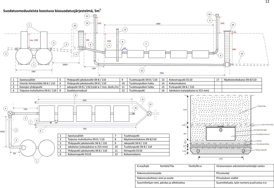 /m) 11 Tuuletusputken hattu 15 Purkuputki SN 8 / 110 4 Taipuisa muhvikulma SN 8 / 110 8 Suodatusmoduuli 12 Tuuletusputki 16 Jakokaivo (salaojakaivo ᴓ 315 mm) 1 Saostussäiliöt 7 Tuuletusputki 2