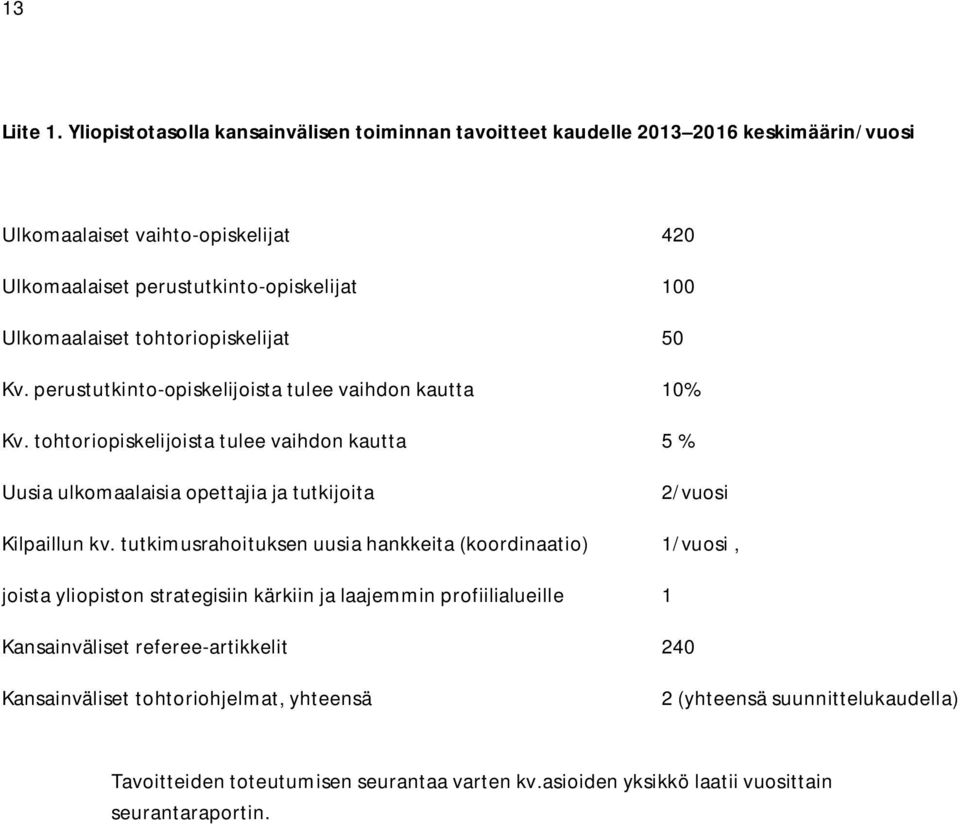 Ulkomaalaiset tohtoriopiskelijat 50 Kv. perustutkinto-opiskelijoista tulee vaihdon kautta 10% Kv.
