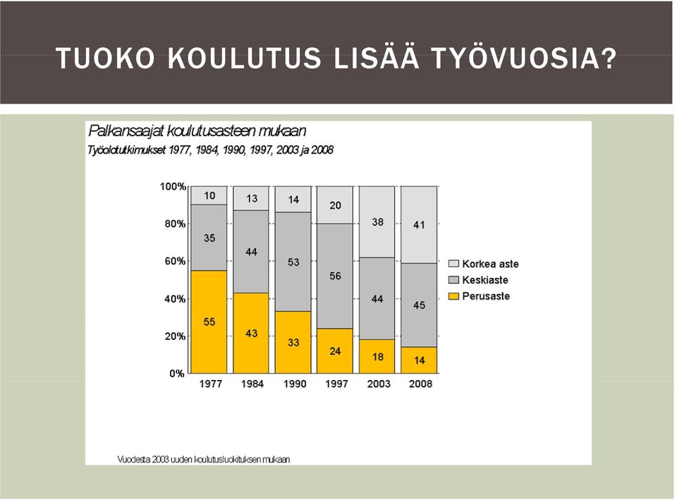 LISÄÄ