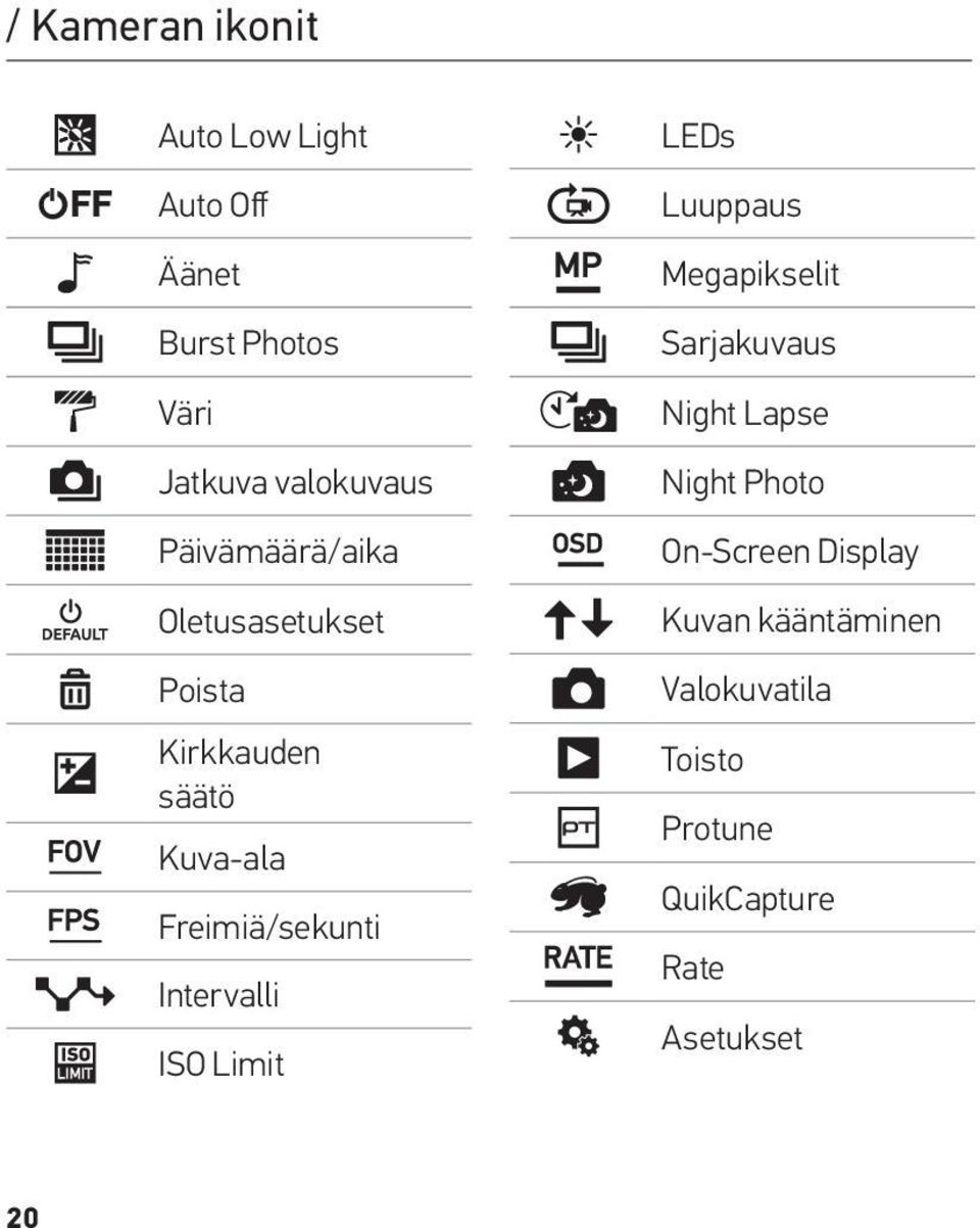 Intervalli ISO Limit LEDs Luuppaus Megapikselit Sarjakuvaus Night Lapse Night Photo