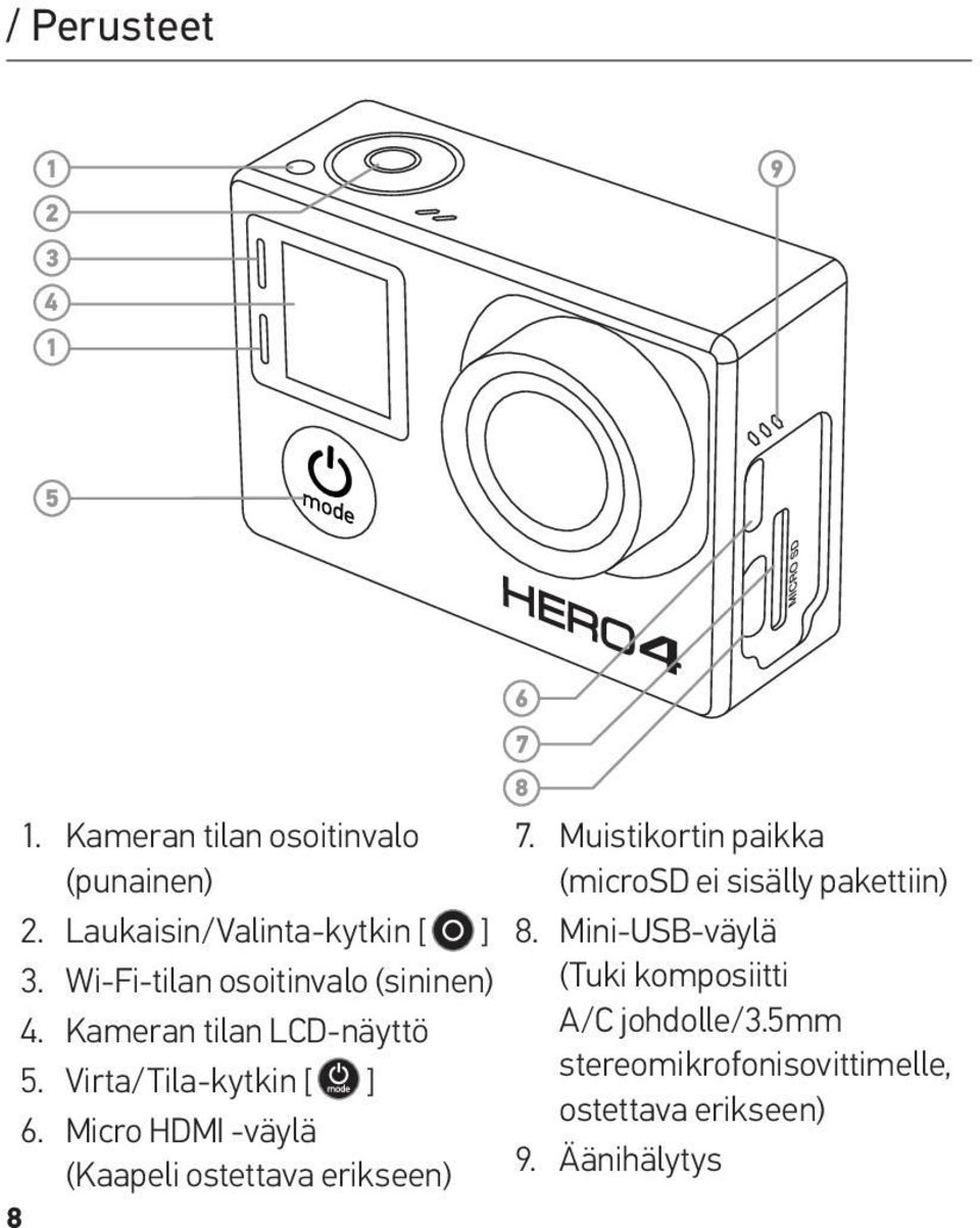 Wi-Fi-tilan osoitinvalo (sininen) 4. Kameran tilan LCD-näyttö (Tuki komposiitti A/C johdolle/3.