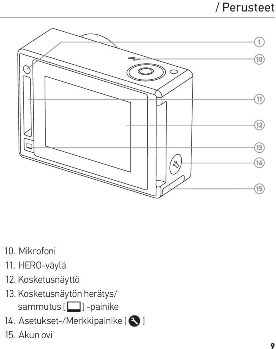 Kosketusnäytön herätys/ sammutus [ ]
