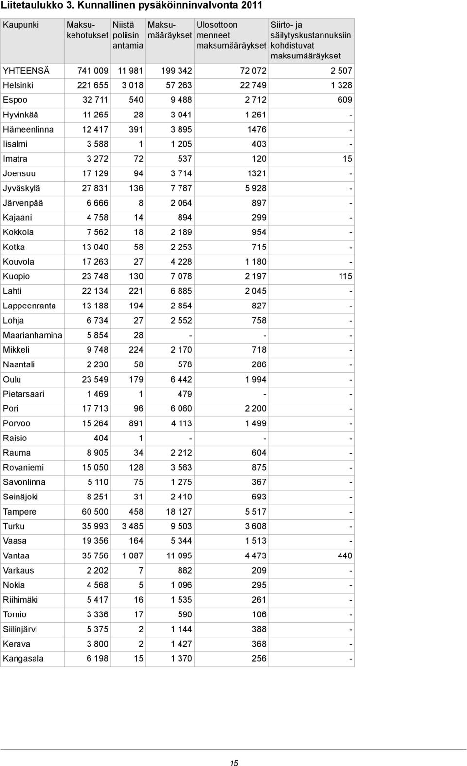 Maarianhamina Mikkeli Naantali Oulu Pietarsaari Pori Porvoo Raisio Rauma Rovaniemi Savonlinna Seinäjoki Tampere Turku Vaasa Vantaa Varkaus Nokia Riihimäki Tornio Siilinjärvi Kerava Kangasala