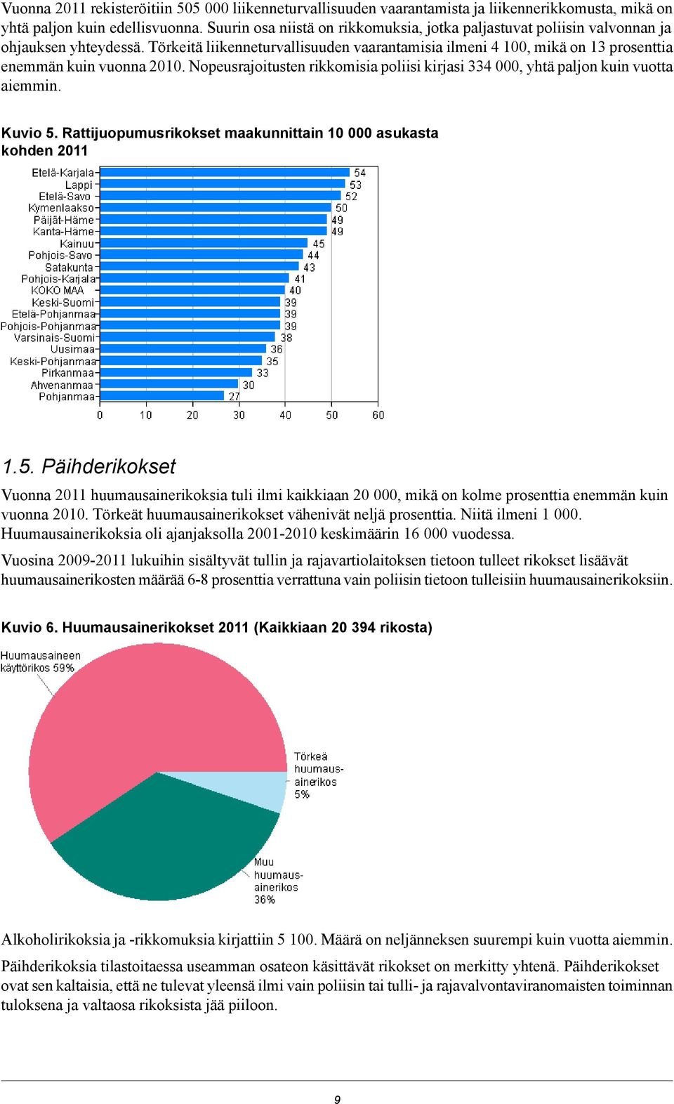 Törkeitä liikenneturvallisuuden vaarantamisia ilmeni 4 100, mikä on 13 prosenttia enemmän kuin vuonna 2010. Nopeusrajoitusten rikkomisia poliisi kirjasi 334 000, yhtä paljon kuin vuotta aiemmin.