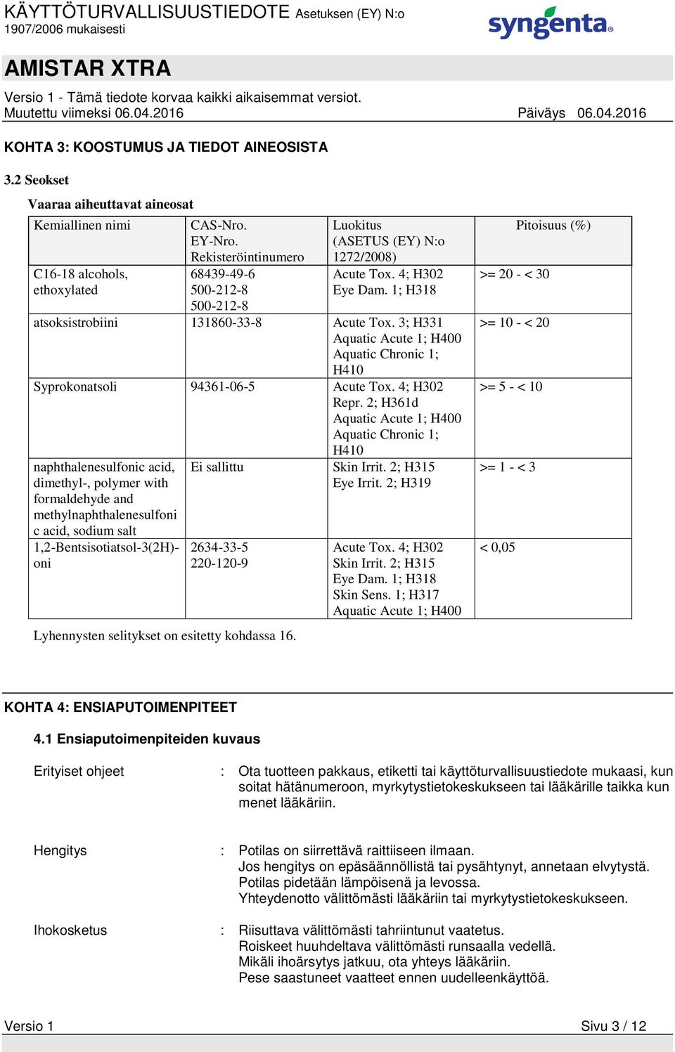 3; H331 Aquatic Acute 1; H400 Aquatic Chronic 1; H410 Syprokonatsoli 94361-06-5 Acute Tox. 4; H302 Repr.