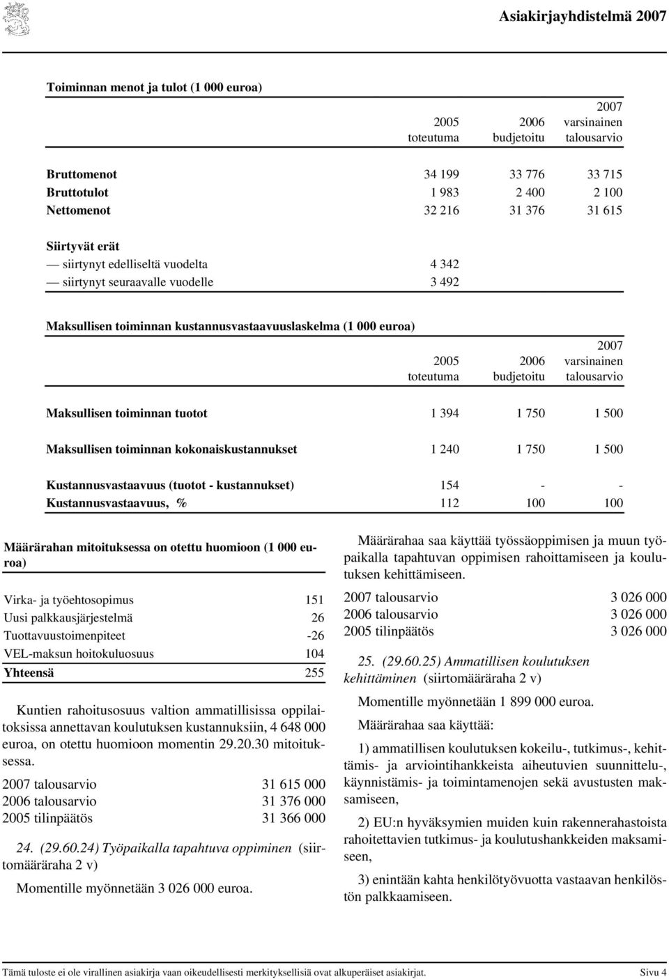 1 75 1 5 Maksullisen toiminnan kokonaiskustannukset 1 24 1 75 1 5 Kustannusvastaavuus (tuotot - kustannukset) 154 - - Kustannusvastaavuus, % 112 1 1 Määrärahan mitoituksessa on otettu huomioon (1