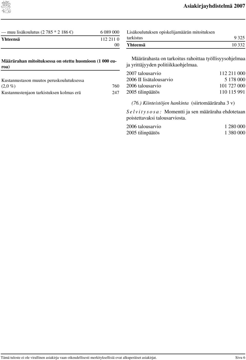talousarvio 112 211 26 II lisätalousarvio 5 178 26 talousarvio 11 727 25 tilinpäätös 11 115 991 (76.