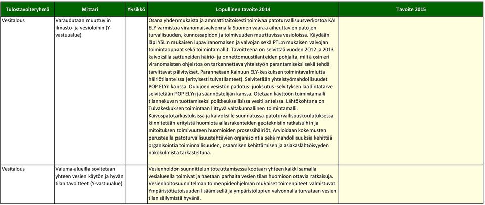 Käydään läpi YSL:n mukaisen lupaviranomaisen ja valvojan sekä PTL:n mukaisen valvojan toimintaoppaat sekä toimintamallit.