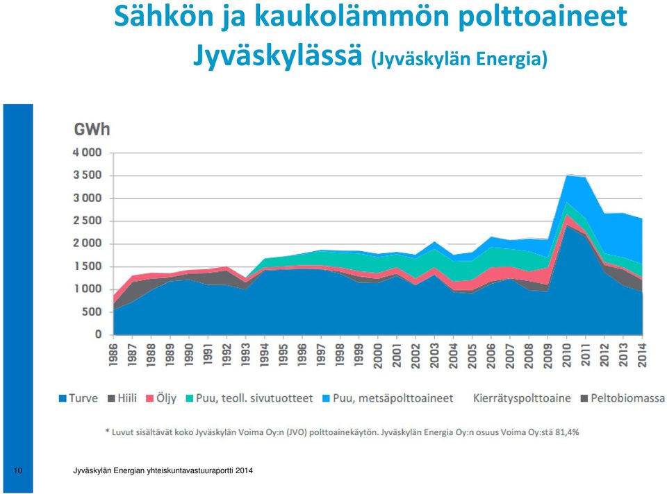 (Jyväskylän Energia) 10